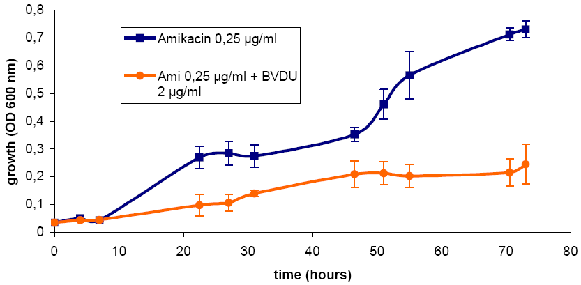 020515_inhib_of_chem_fig1.gif