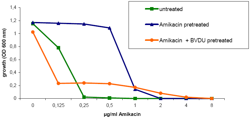 020515_inhib_of_chem_fig2.gif